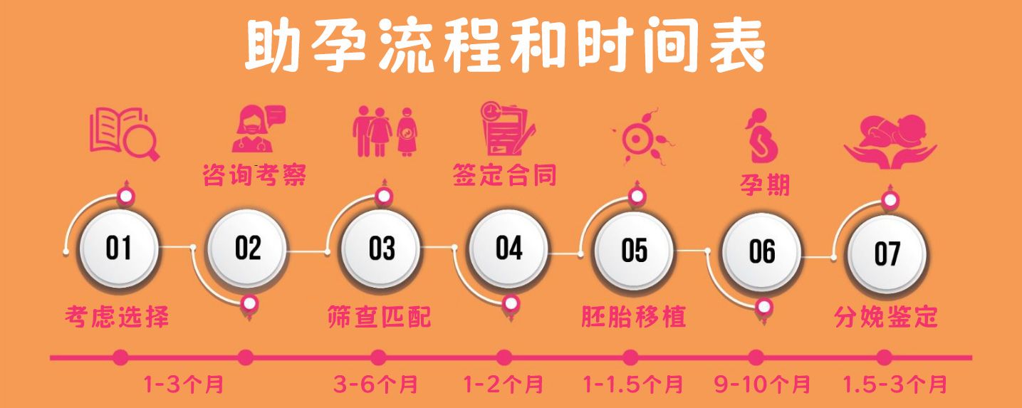 ���������еĲ������̺Ͷ�Ӧ��ʱ���